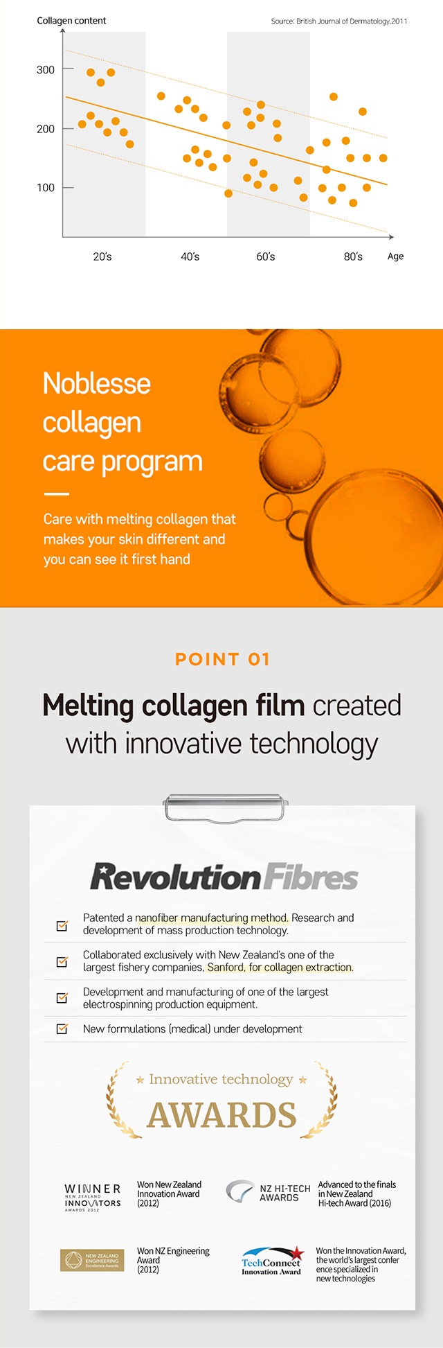 Brand: Dermarssance - Highprime Collagen Film / Collagen Ampoule Mist