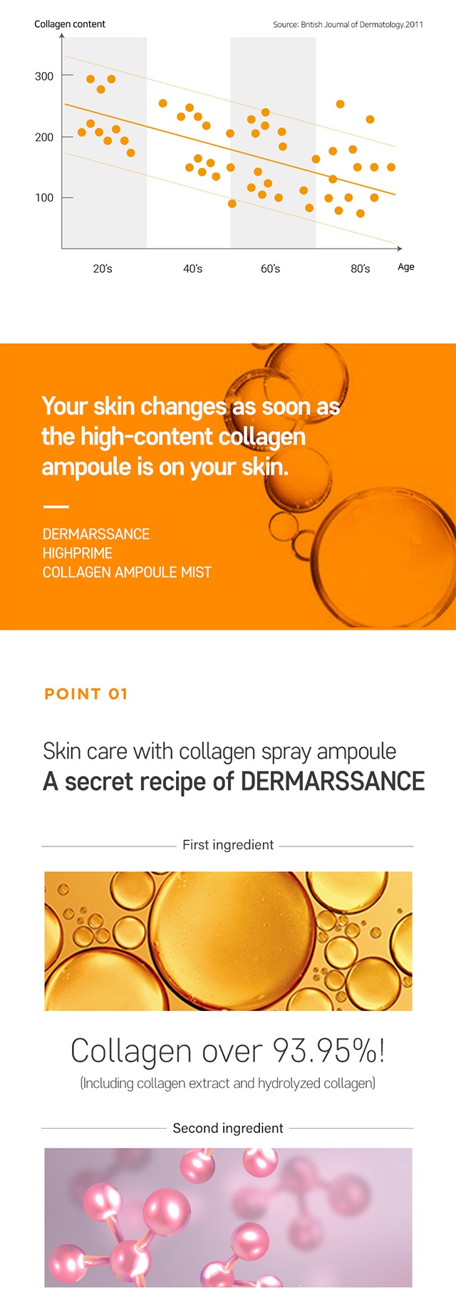 Brand: Dermarssance - Highprime Collagen Film / Collagen Ampoule Mist