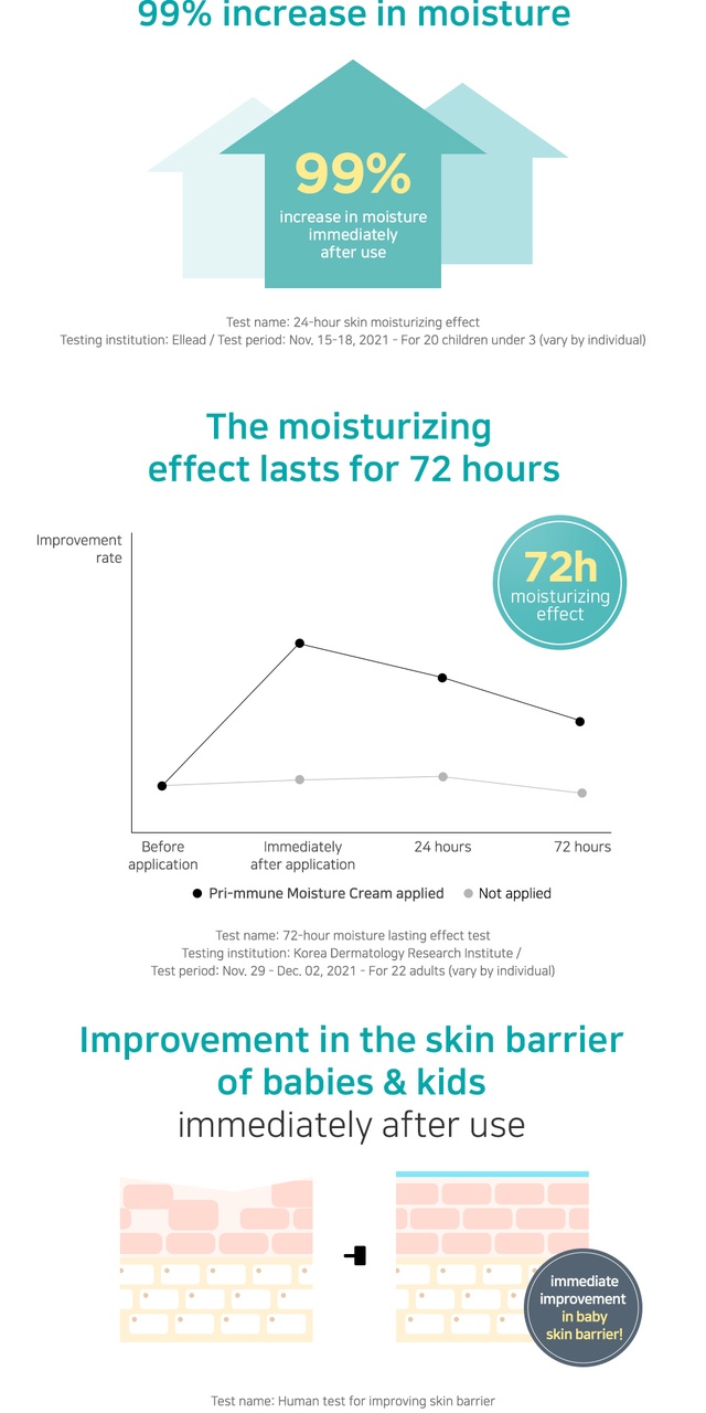 Brand: GOONGBE - Pri-mmune Moisture Cream 180ml