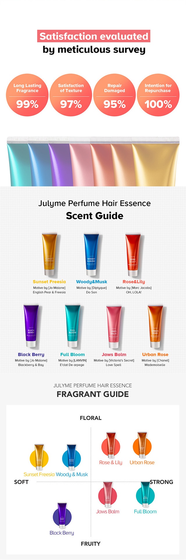 Brand: JUL7ME - Perfume Hair Essence 80ml