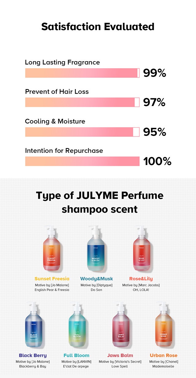 Brand: JUL7ME - Anti-Hair Loss Perfume Hair Shampoo 500ml