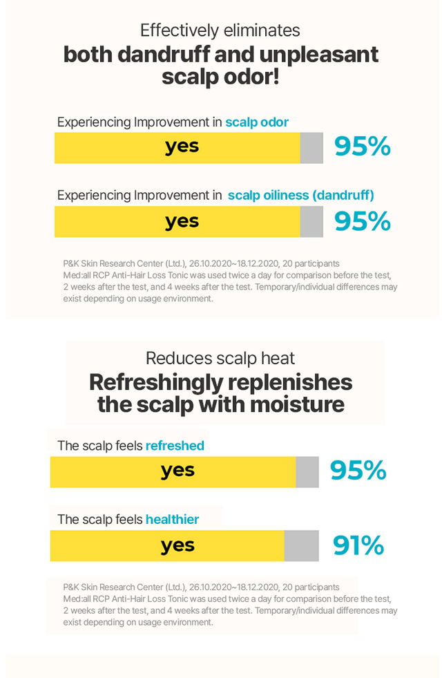Brand: Mediall - SCALP STRENTHENING ESSENCE Anti-Hair Loss Tonic 120 ML
